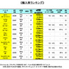輸入車ランキング（e燃費）の画像