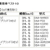 燃費の良いガソリン乗用車ベスト10（国土交通省）の画像
