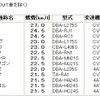 軽自動車ベスト10（国土交通省）の画像