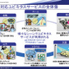 図6の画像