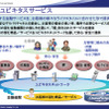 図7の画像