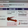 　ライブドアグループは2日から、ライブドアホールディングスを中心に新たなグループ経営体制に移行すると発表した。の画像