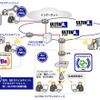 利用ネットワークイメージ図の画像