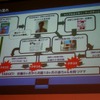 最新おむつをただ宣伝するのではなく、「赤ちゃんの睡眠」という関心テーマから注目することで、インフルエンサーを通じてクチコミを広げるの画像