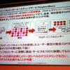 大切なのは継続的・定期的なクラスタリングを重視していることの画像