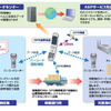 けーたいRouteviの画像