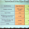 スーパーハイビジョンのスペック比較の画像