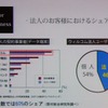 　ウィルコムは、13日と14日の2日間、プライベートイベント「WILLCOM FORUM ＆ EXPO 2007」を開催している。13日には、同社の代表取締役社長である喜久川政樹氏による基調講演「ウィルコムのビジネス戦略」が行われた。の画像