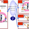 多拠点型ビル管理用通信システムの概要の画像
