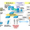 システムの概要図の画像