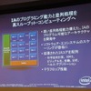 Larrabee。並列処理アーキテクチャの画像