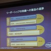 これからの新テクノロジーロードマップの画像