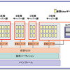 システムイメージ図の画像