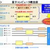 量子コンピュータ概念図の画像