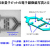磁束量子ビットの電子顕微鏡写真と立体模式図の画像