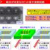 結合が可変な2ビット量子演算回路の画像