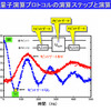 量子演算プロトコルの演算ステップと演算結果の画像