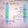 実験のネットワーク構成。このネットワークには、世界各国の研究機関が参加しているGLIF（Global Lambda Integrated Facility）を利用。途中3台のルータで中継の画像
