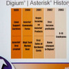 マーク氏は大学在学中の1999年にLinuxのサポート会社を設立し、2002年に社名を現在のDigiumに変更してるの画像
