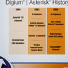 2004年にAsterisk 1.0、2005年にAsterisk 1.2がリリースされ、2006年には100万ダウンロードを達成したの画像