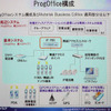 ProgOfficeの構成。水色で囲まれた部分が基本システムで、グループウェアとの連携や、PDAとの連携などが周辺システムとして用意されるの画像