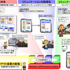 位置情報を活用したモバイルオフィスのイメージの画像