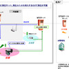 「WPS（Wireless LAN Presence System：仮称）」システムの画像
