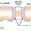 2.5GHz帯の周波数の割当てのイメージ図の画像