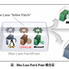 Blue Lane Patch Point 概念図の画像