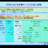 日本におけるサービスごとの加入者数の画像