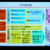 ICTの光と影の画像