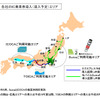 　東日本旅客鉄道（JR東日本）、東海旅客鉄道（JR東海）、西日本旅客鉄道（JR西日本）は16日、ICカード乗車券の相互利用を2008年3月から開始すると発表した。さらに、在来線はもとより、新幹線でも利用できるようになる。の画像