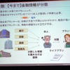 金融【今まで】金融情報が分散の画像