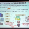 金融【これから】本人が金融情報を横連携の画像