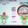 お客様のビジネス現場の革新の画像