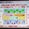作る時代から使う時代への画像