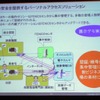 安心安全を提供するパーソナルアクセスソリューションの画像