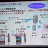 スポットキャストのしくみの画像