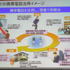 企業での携帯電話活用イメージの画像