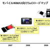 モバイルWiMAX向けSoCロードマップの画像