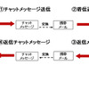PCと携帯電話メールのコミュニケーション機能イメージ図の画像