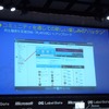 音楽SNS「PLAYLOG」との連携の画像