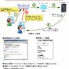 携帯認証の図の画像