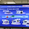 高品位トリプルプレイサービスのデモ内容の画像
