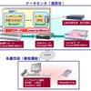 外為どっとコムに導入されたシステムの概要の画像