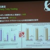 マイクロソフトのSharePoint Server 2003にNAAを組み合わせる前と後の両方でテストを実施。レスポンスタイムは34倍高速化され、ネットワークの帯域は90％以上の削減効果ができたとのことの画像