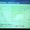 個人情報保護法が施行され、2005年から2007年の間に、パスワード認証の厳格化、ノートPCなどに個人情報を保存しないといった意識が高まっている事が紹介されたの画像
