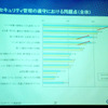 個人セキュリティ管理の遵守における問題点として、業務効率・生産性が低下した、どこまで遵守すべきか不明確という回答が毎年伸びてきているのが、問題となってきているとのことの画像
