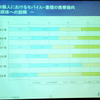 モバイル・書類の携帯動向という質問では、紙媒体を携帯すると回答している人が増えているとのことの画像