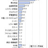 非接触IC型電子マネーの利用場所の画像